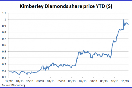 Graph for How to buy the resources rebound